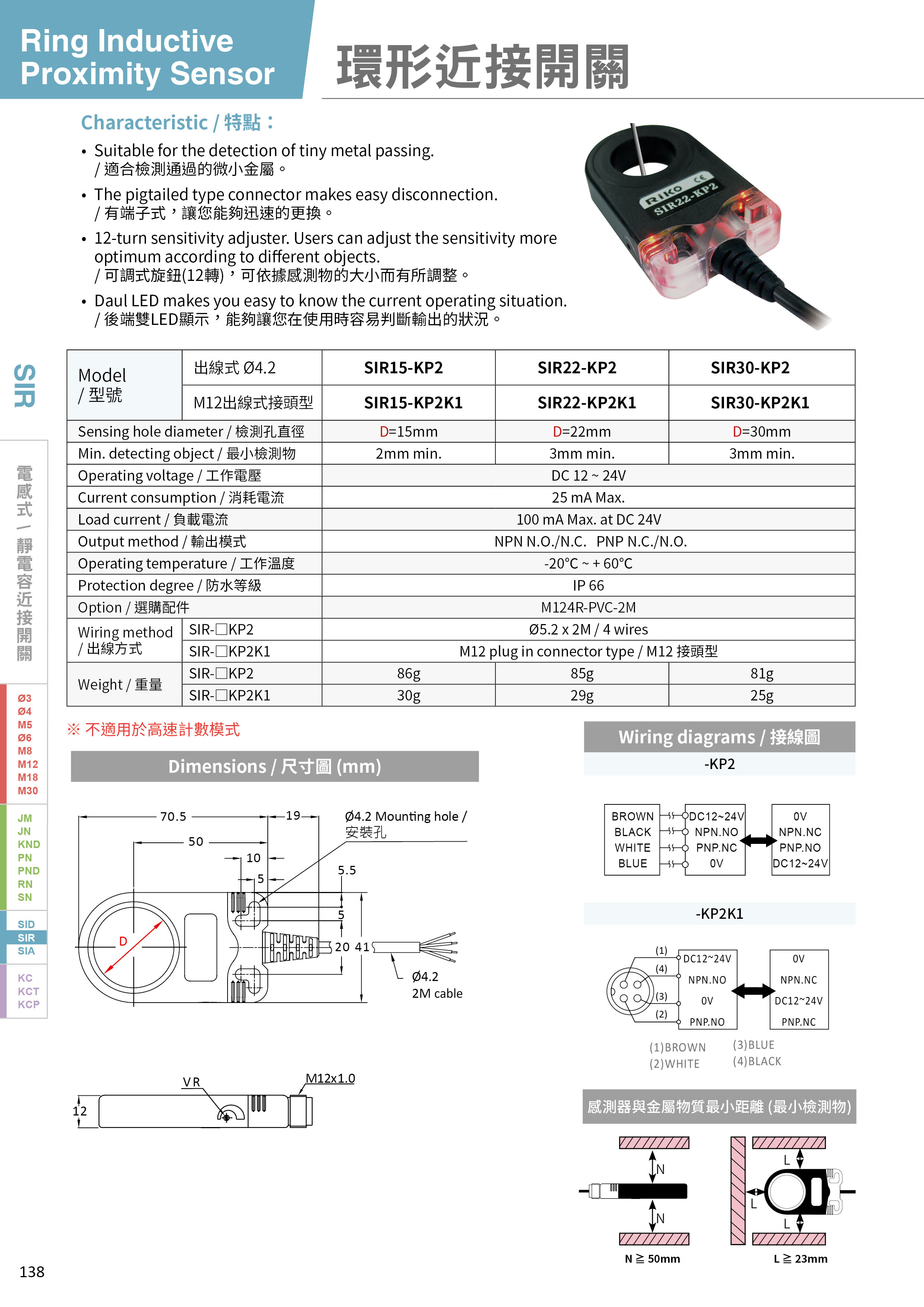 SIR30-KP2K1 环形近接开关(图1)