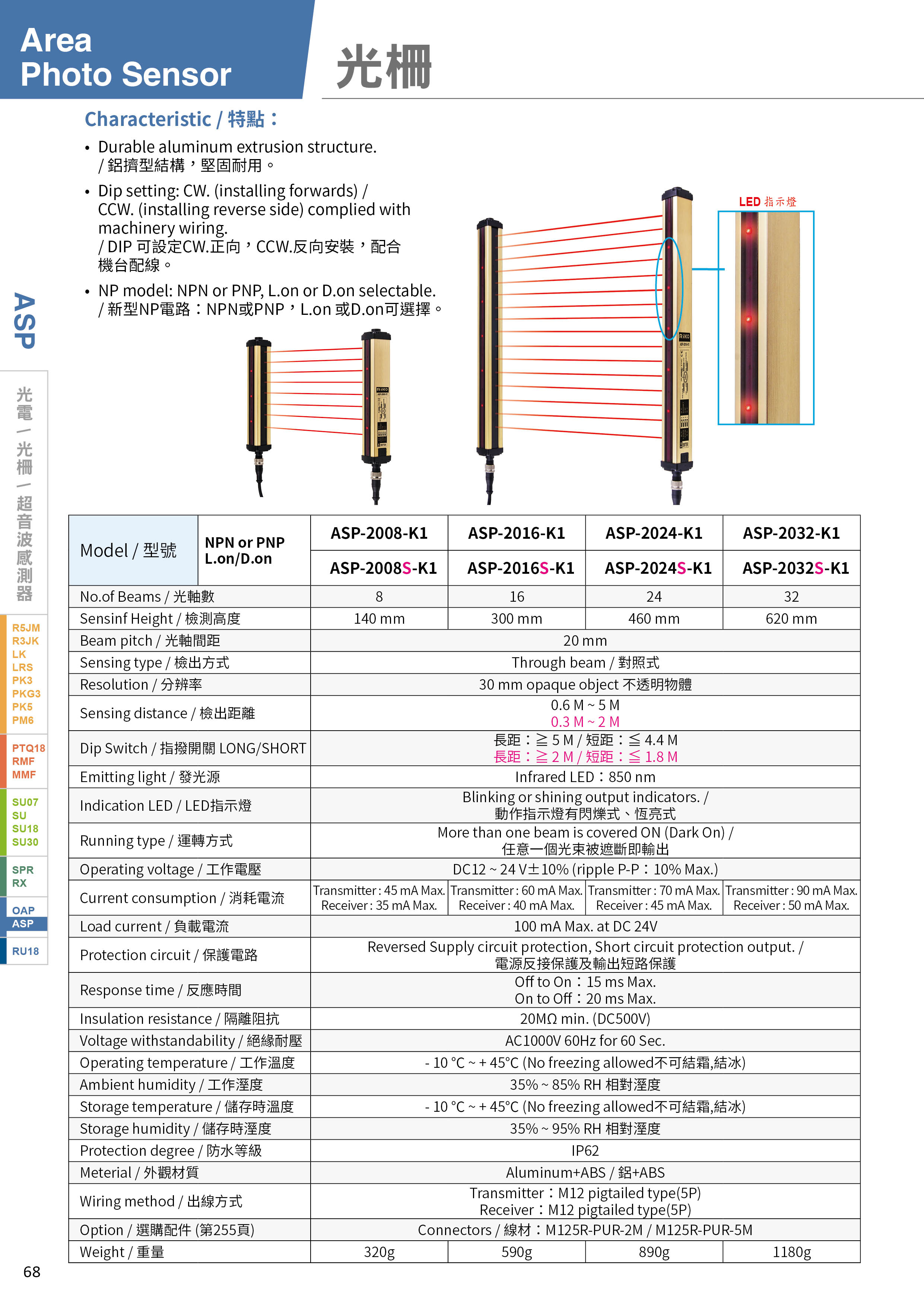 ASP2024K1 Area Sensor